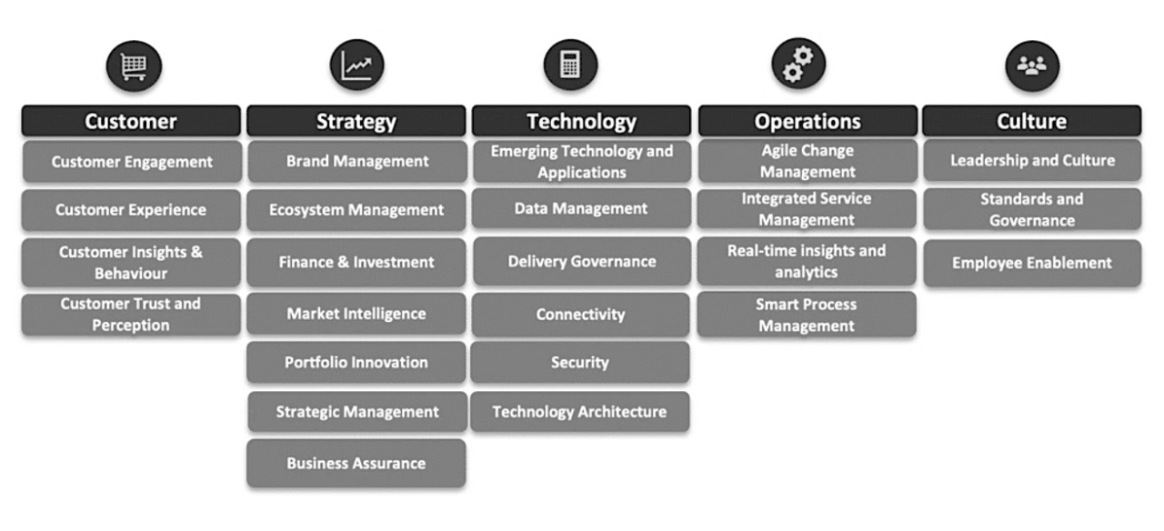 Our Framework